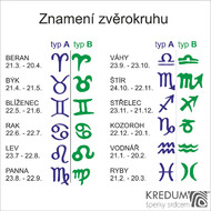 Ukzky znamenm zvrokruhu - pipraveno pro sekn lept